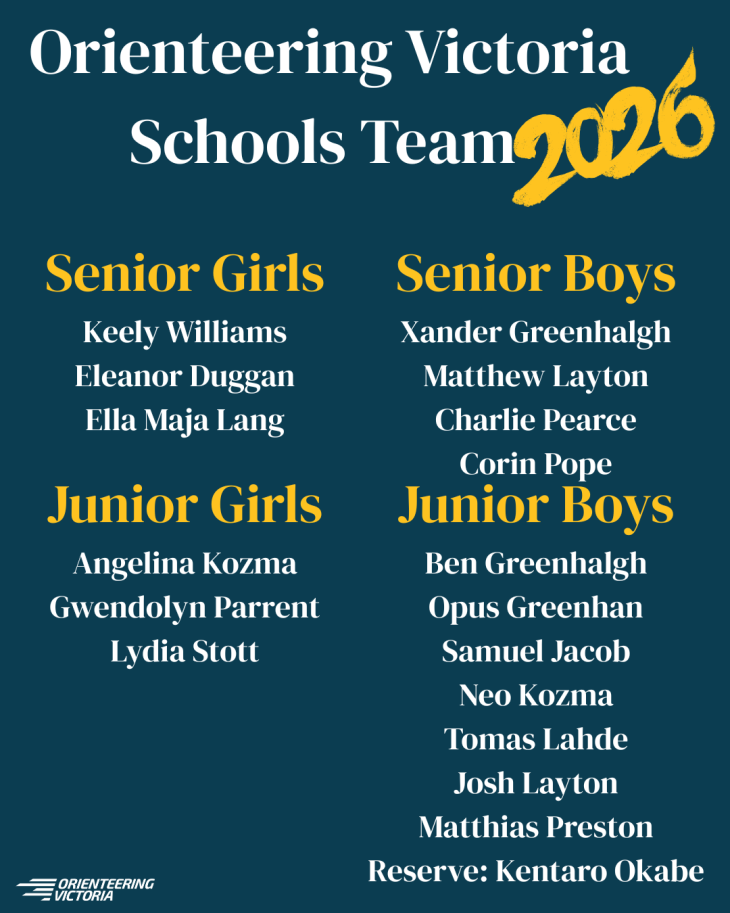 Poster titled 'Orienteering Victoria Schools Team 2026' listing four sections: Senior Girls, Senior Boys, Junior Girls, Junior Boys. Senior Girls: Keely Williams, Eleanor Duggan, Ella Maja Lang. Senior Boys: Xander Greenhalgh, Matthew Layton, Charlie Pearce, Corin Pope. Junior Girls: Angelina Kozma, Gwendolyn Parent, Lydia Stott. Junior Boys: Ben Greenhalgh, Opus Greenhan, Samuel Jacob, Neo Kozma, Tomas Lahde, Josh Layton, Matthias Preston. Reserve: Kentaro Okabe. Includes Orienteering Victoria logo at bottom.